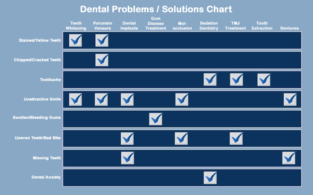 Choice One Dental of Buford