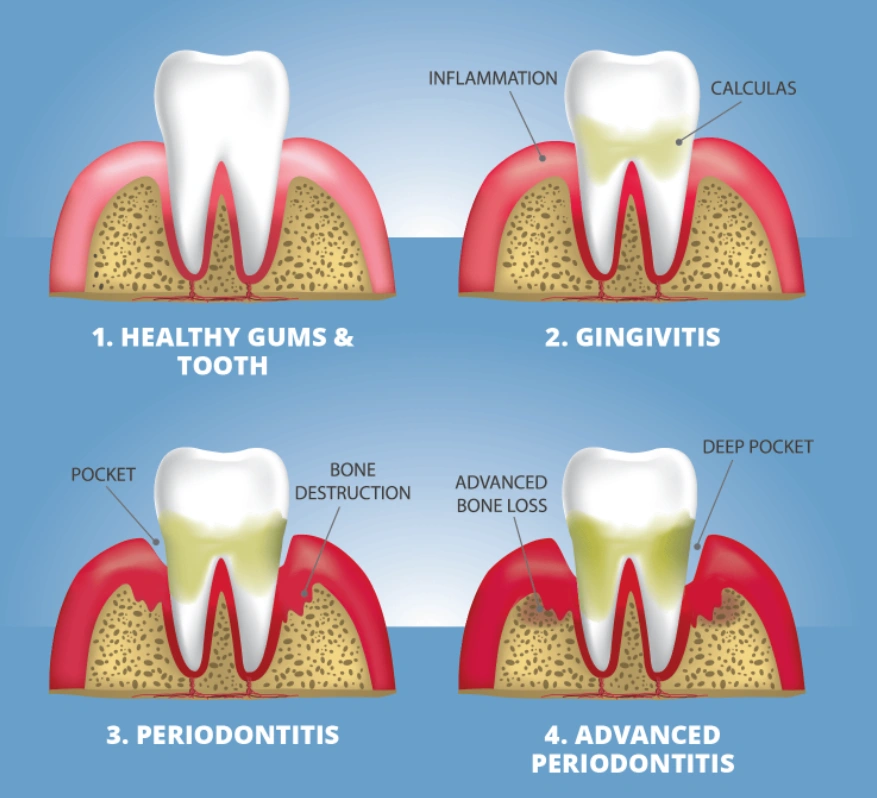 Cornerstone Dentistry