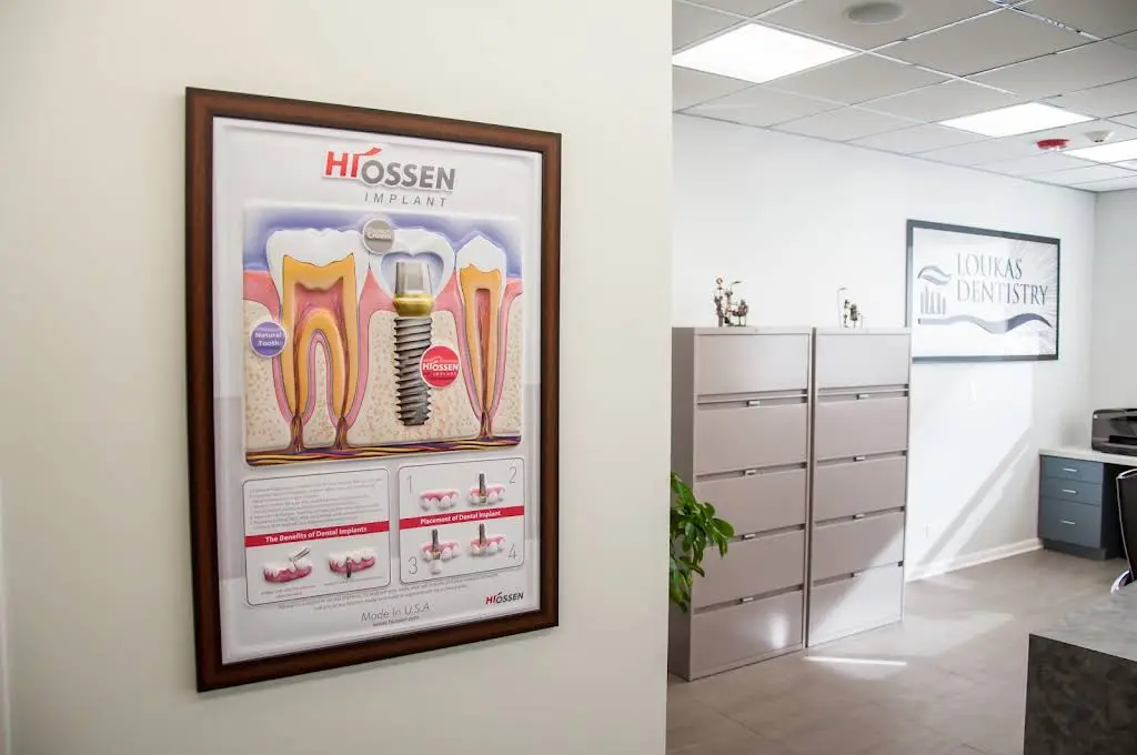 Loukas Dentistry of Park Ridge
