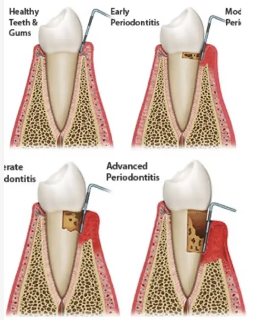 Makeover Dental