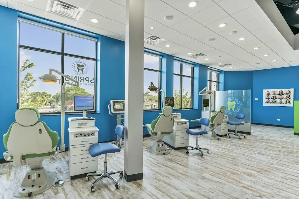 Spring Orthodontics