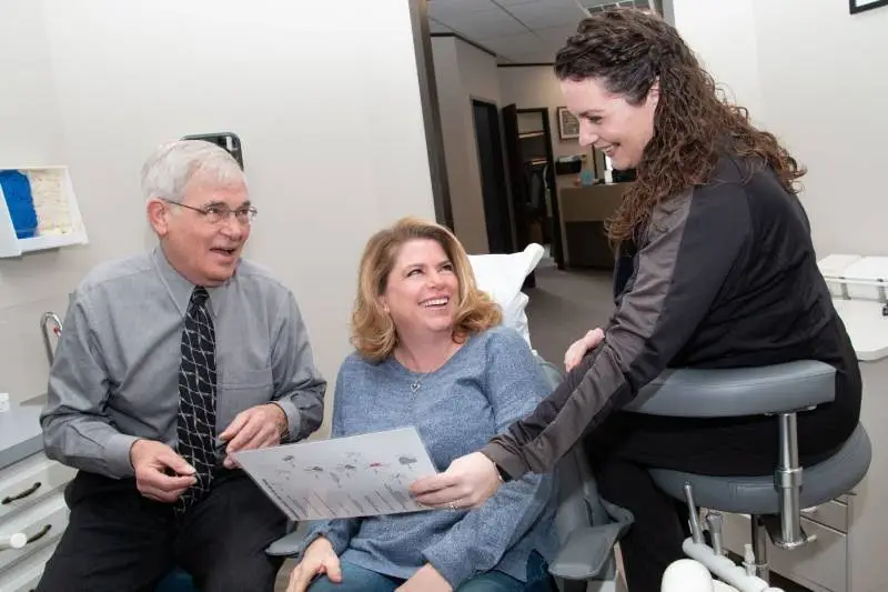 Gregory Potempa, DDS, FAGD, LTD