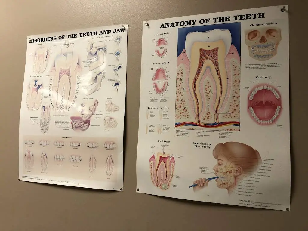 Familia Dental