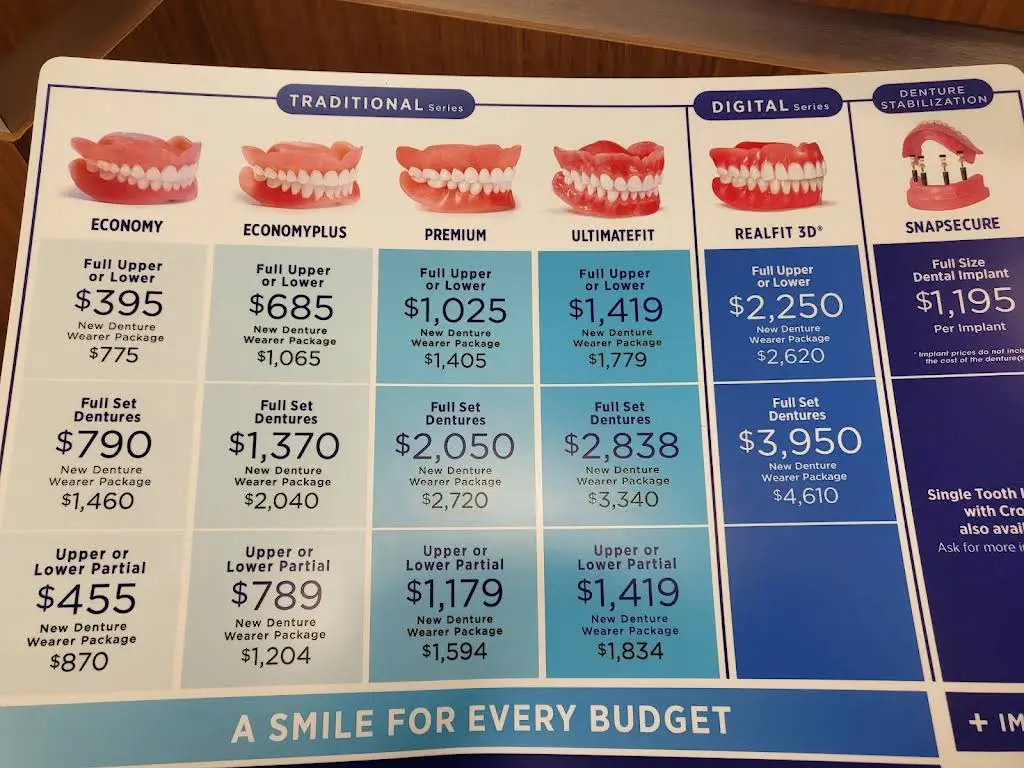 Affordable Dentures & Implants