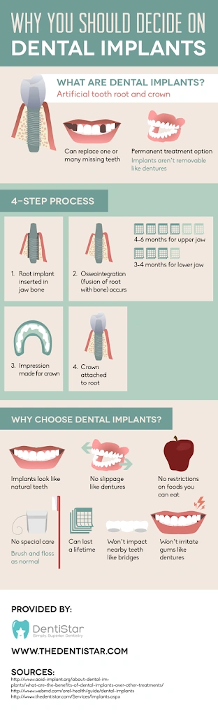 DentiStar & DentiStar Orthodontics