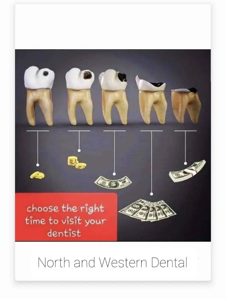 North & Western Dental Clinic