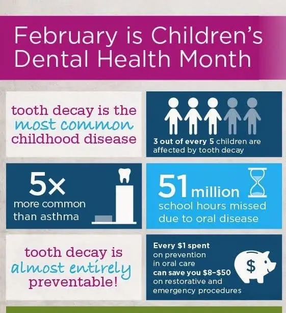 Troy Roeder DDS PC