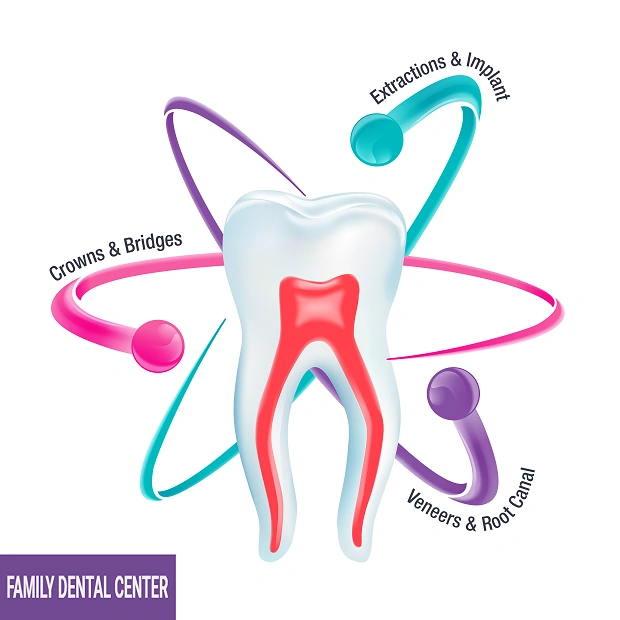 Family Dental Center
