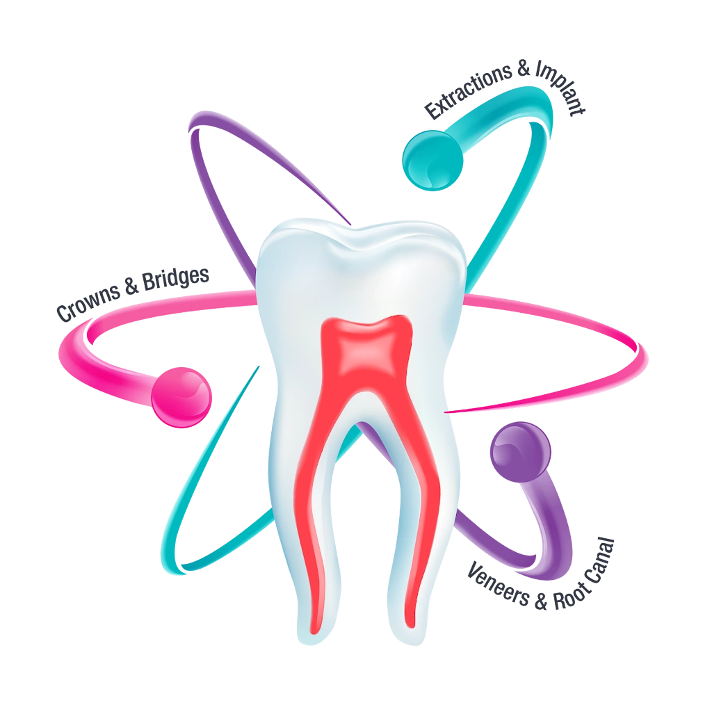 Family Dental Center