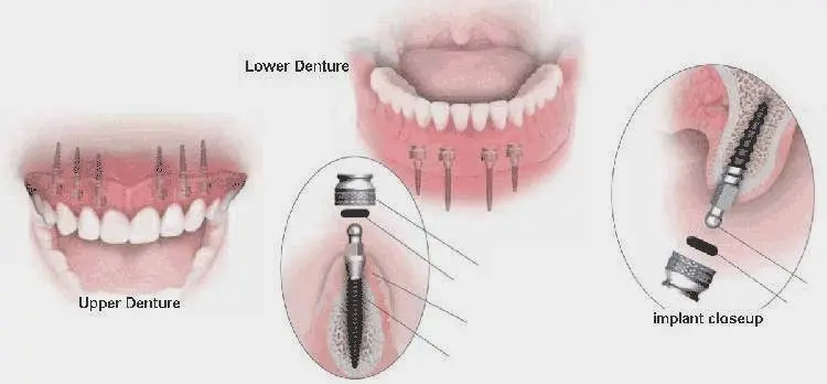 Robert J Kelly DDS & Associates