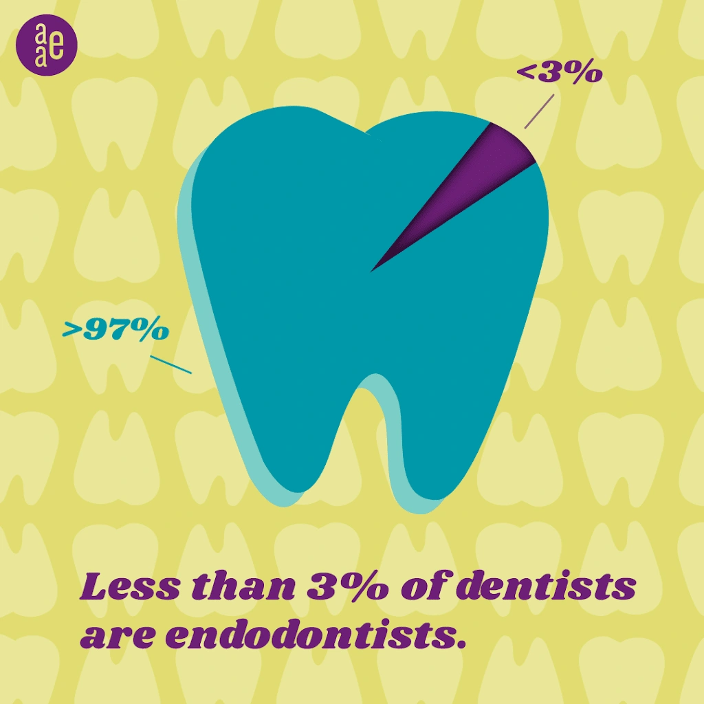 Advanced Endodontics, PC