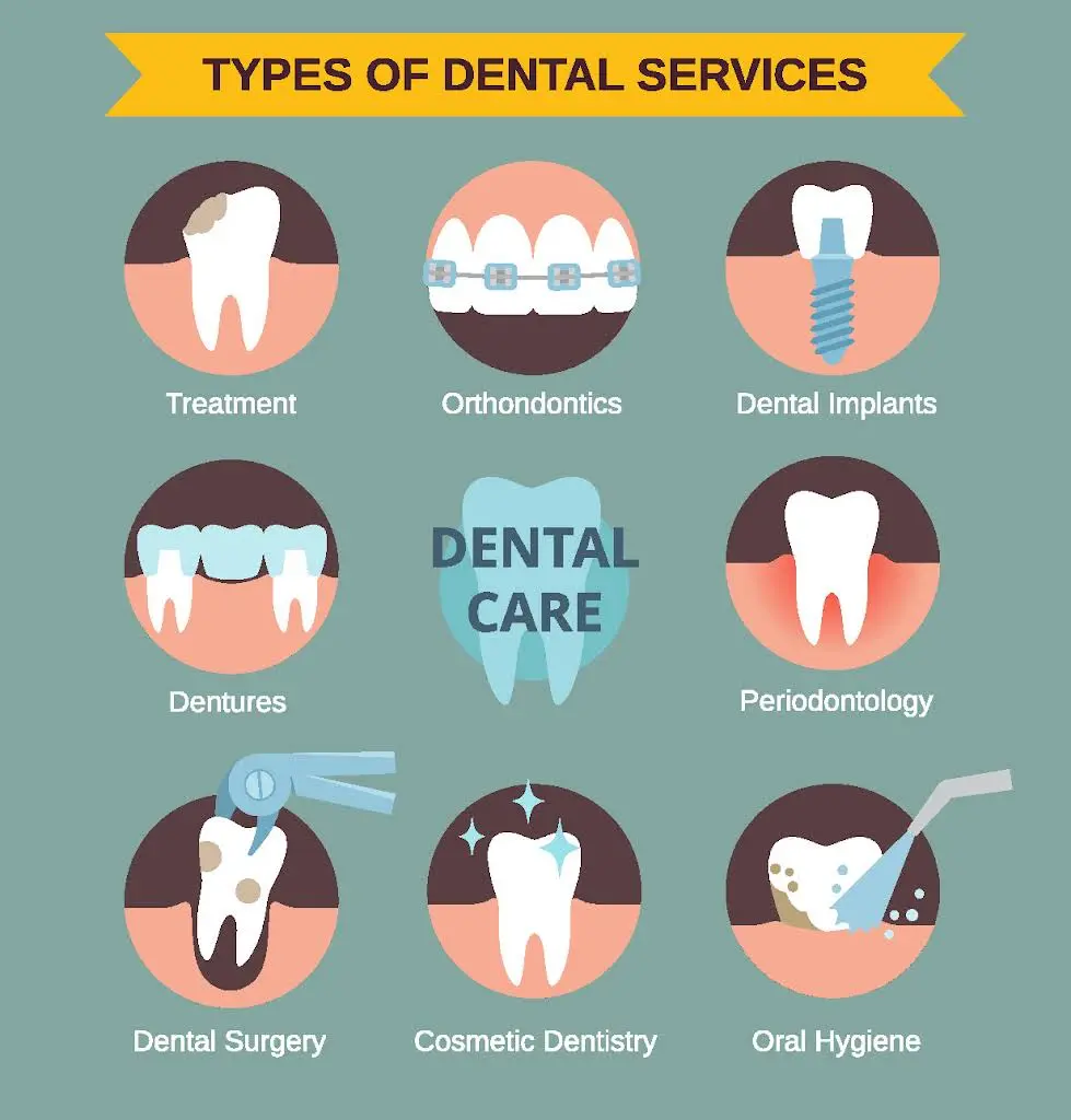 Fairfax City Dentist PLC. Vladyslav Ovcharenko, DDS