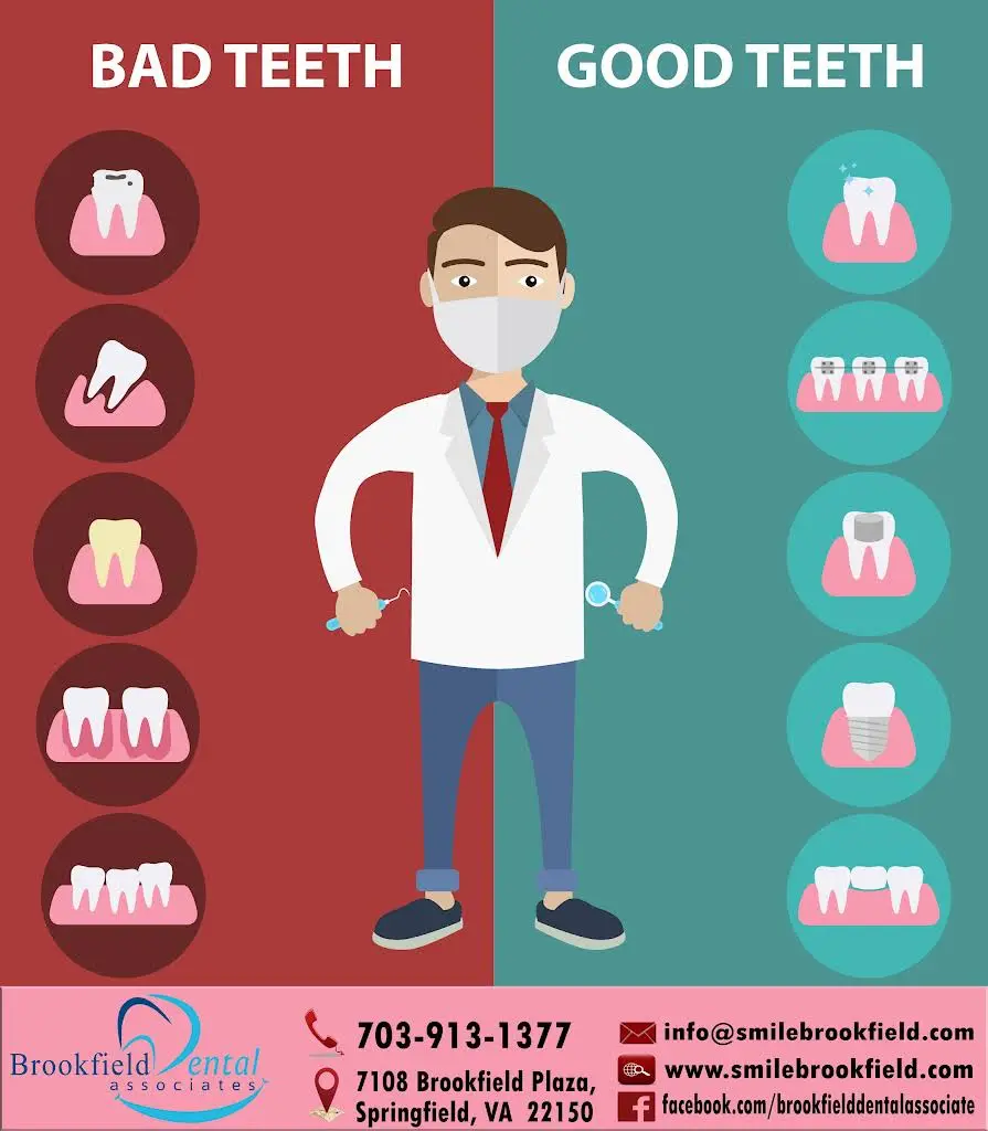 Brookfield Dental Associates