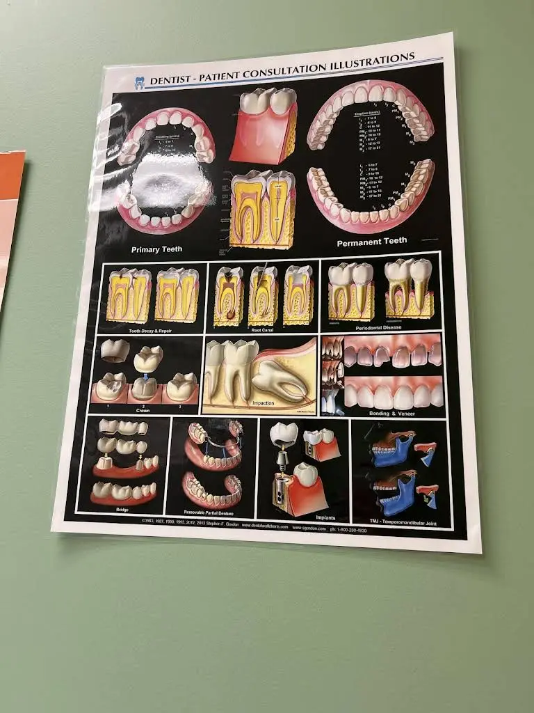 Confident Smile Dental