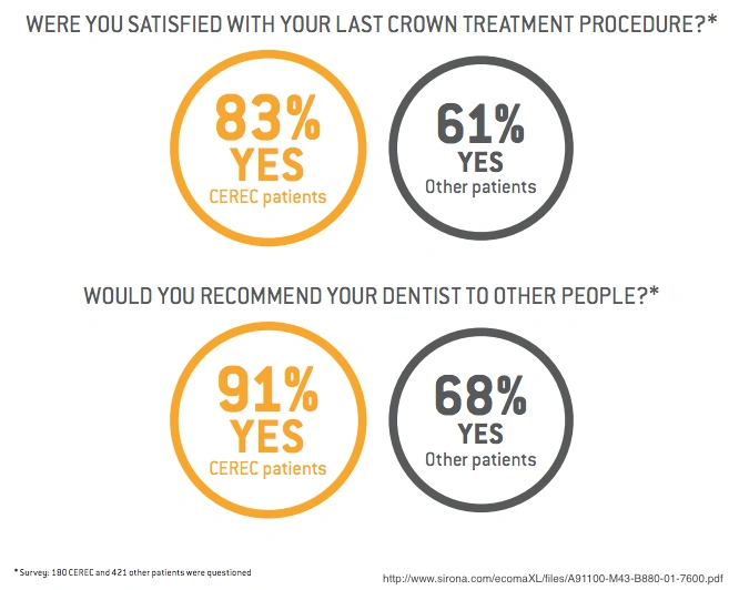 Maryland Family Dentistry - Columbia