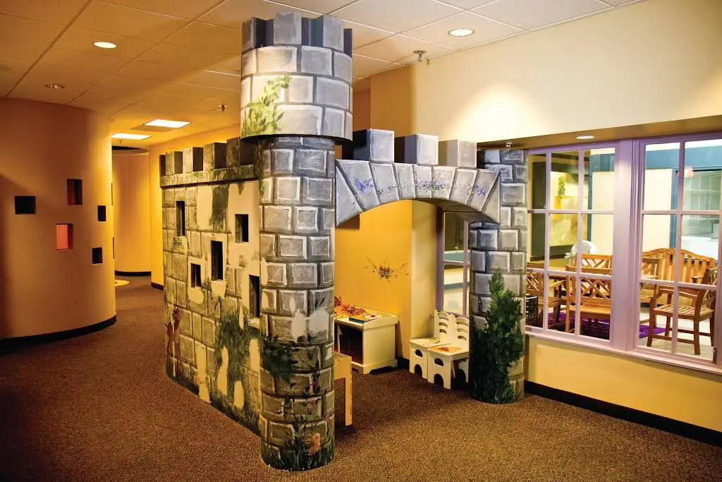 Specialists in Orthodontics - Potomac