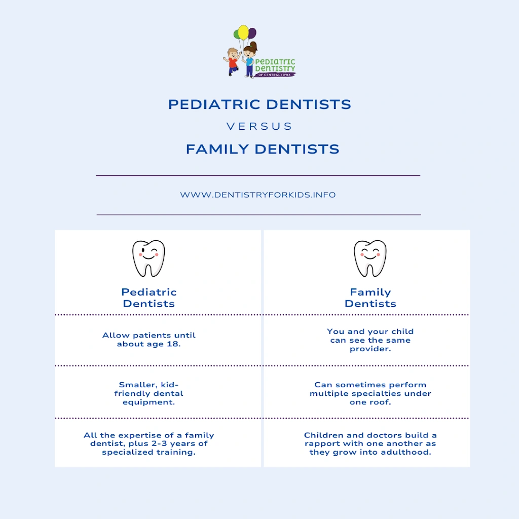 Pediatric Dentistry of Central Iowa