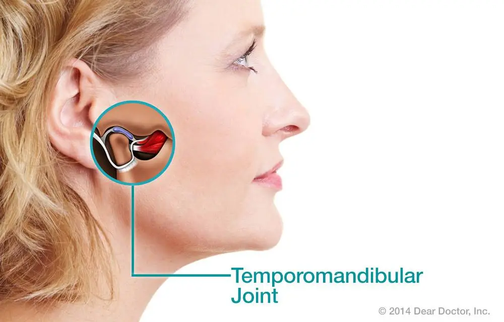 TMJ & Orofacial Pain Treatment Centers of Wisconsin