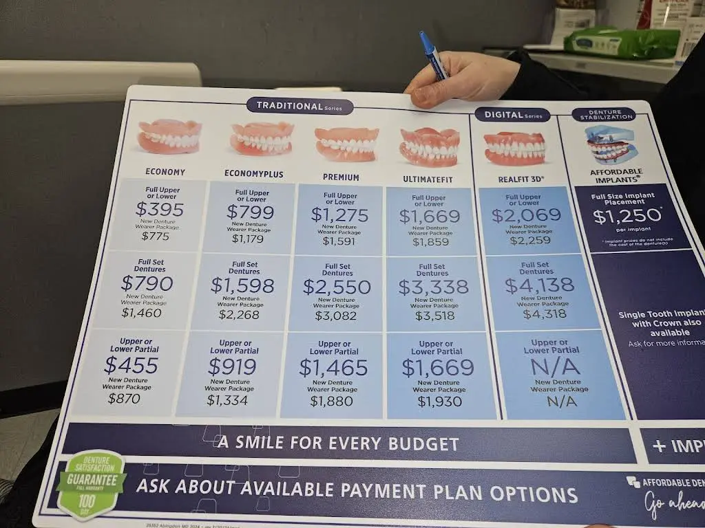 Affordable Dentures & Implants