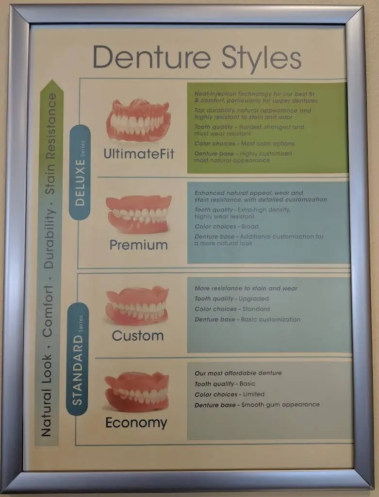 Affordable Dentures & Implants