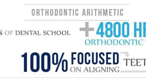 Baby & Rojas Certified Orthodontic Specialists