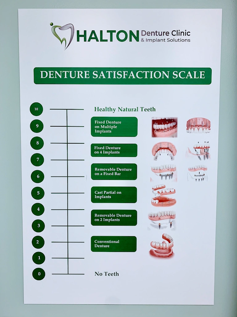 Halton Denture Clinic