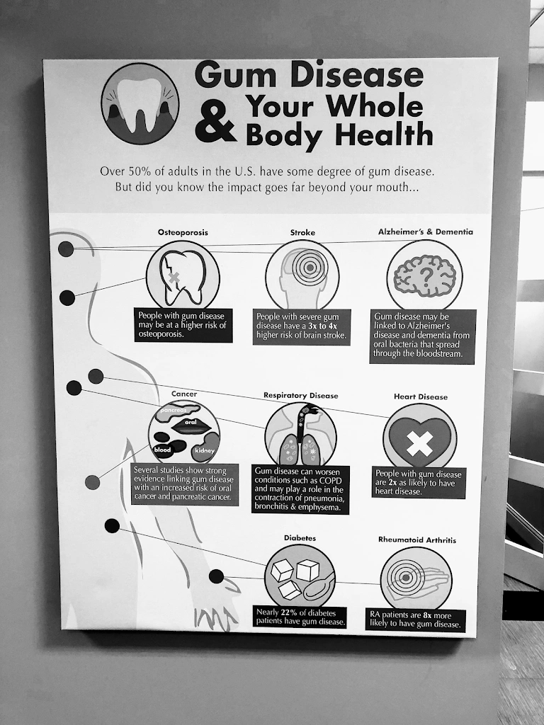 Dentistry at Consilium