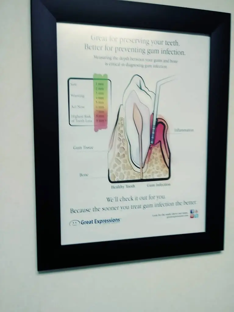 Great Expressions Dental Centers