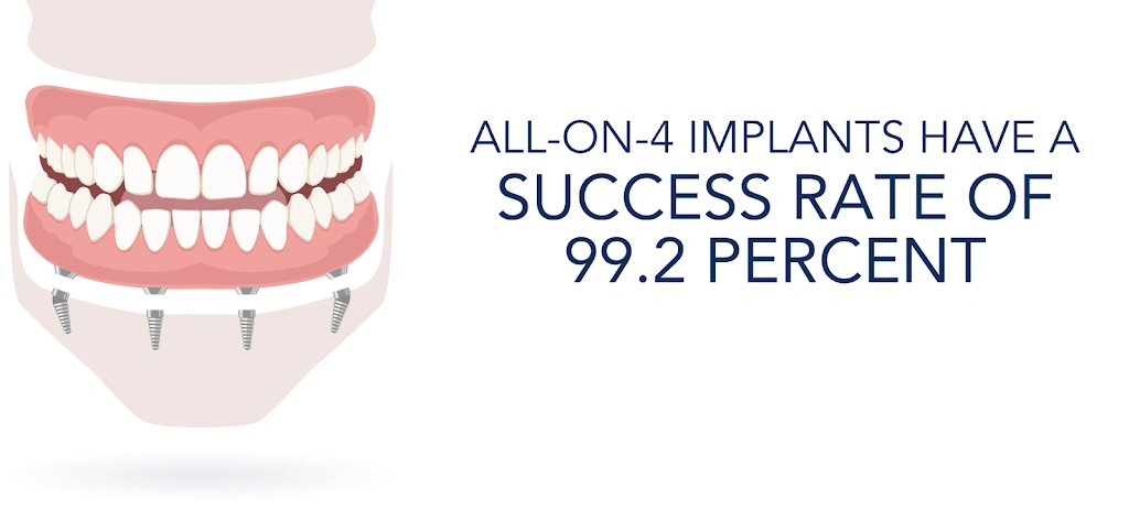 Justin M Schlaikjer DDS Periodontics and Implant Dentistry