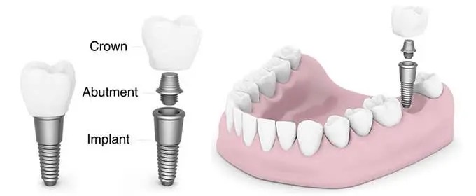 Dentistry By Design