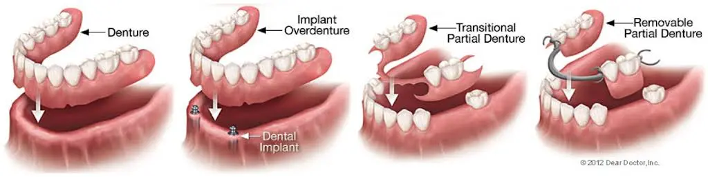 Maryland Sedation Dentistry and Surgical Center