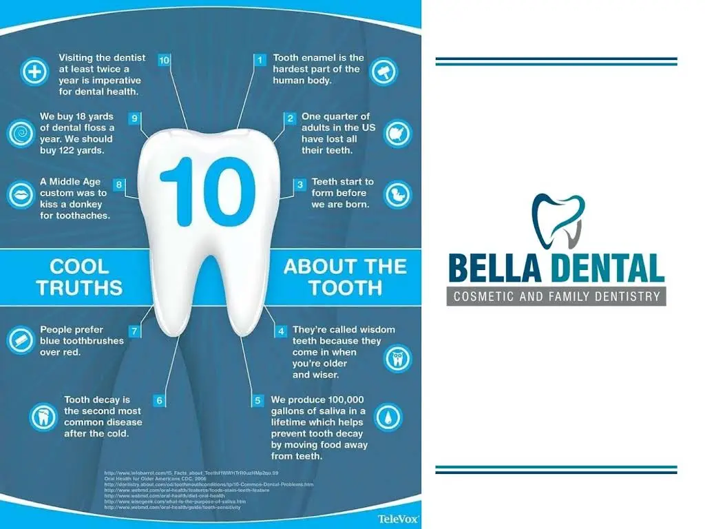 Bella Dental