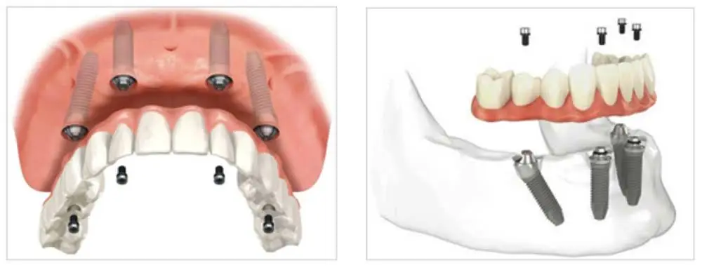 Sharda Family Dentistry