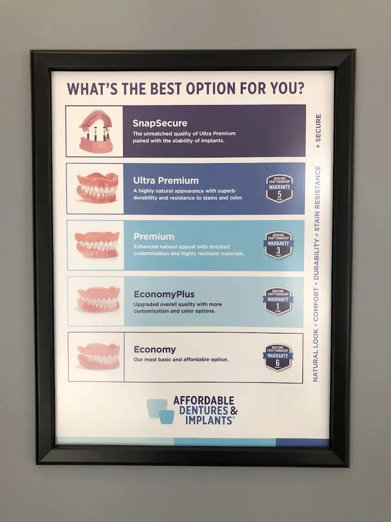 Affordable Dentures & Implants