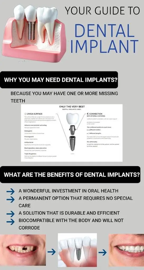 Zorn Dental Associates