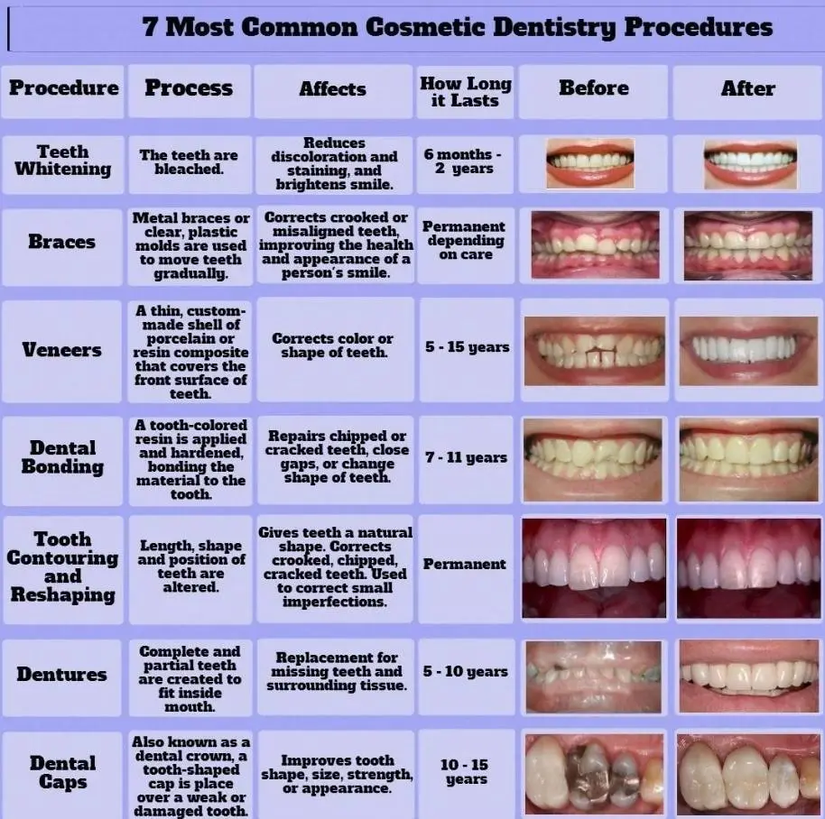 Whitehall Dental Group