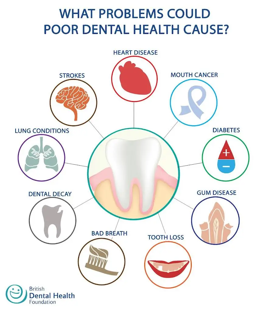 BG Dental Wellness and Cosmetic Center