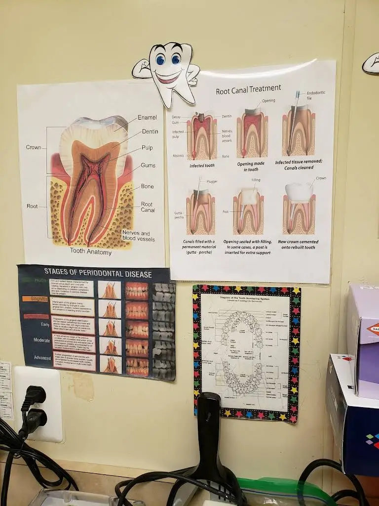 Gelman Dental Associates