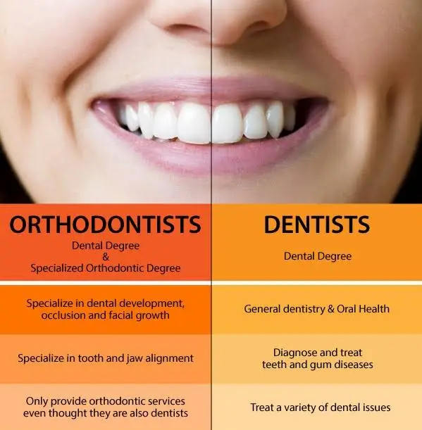 More Than A Smile Orthodontics