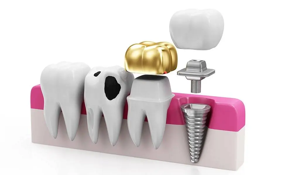 All About You Dental Group